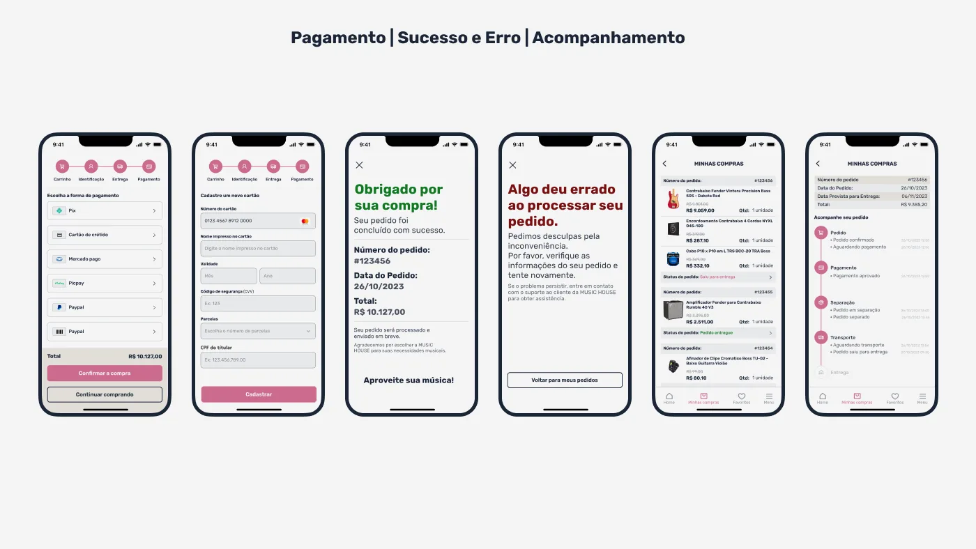 Painel com as telas de pagamento, sucesso, erro e acompanhamento do pedido do Music House