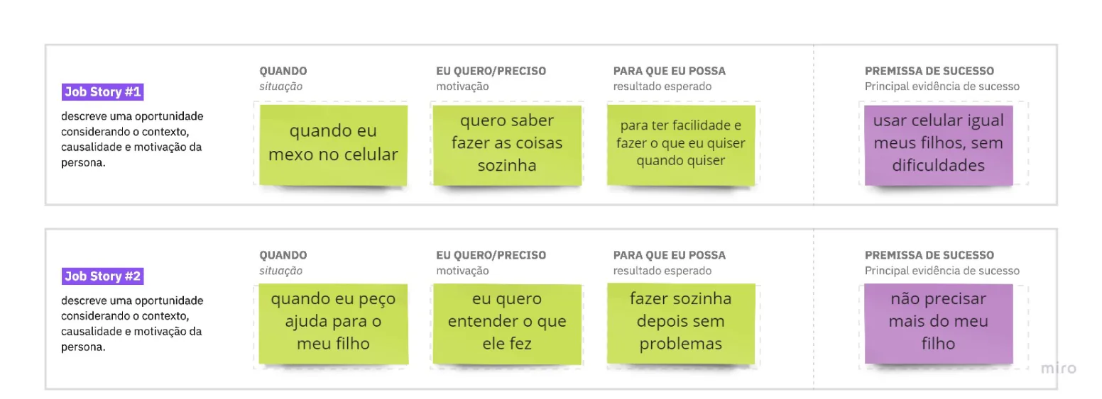 Job stories das personas do Neto Digital em cards coloridos